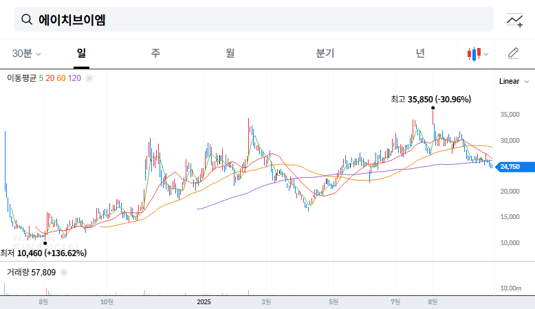 HVM Investor Relations Analysis: Is it a Good Investment Opportunity? 대표 차트 이미지
