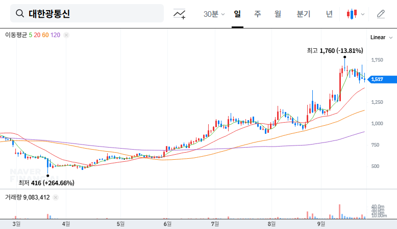 Daehan Optoelectronics' Warrant Exercise: What Investors Need to Know 🚨 대표 차트 이미지