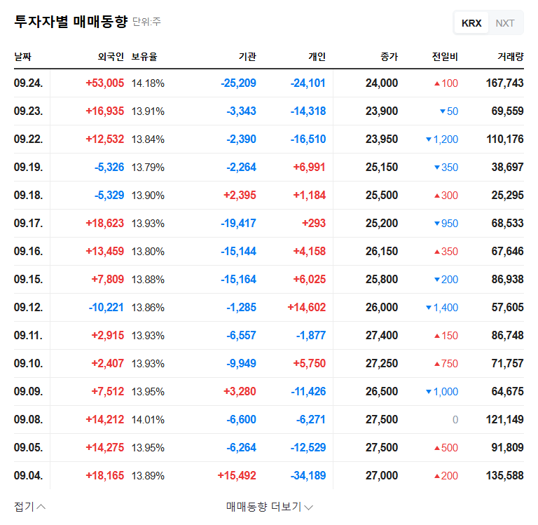 UTI's ₩5.2B Treasury Stock Disposal: Investment Strategies? 관련 이미지