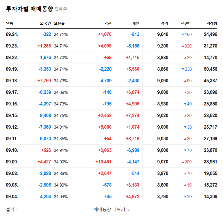 Wisebirds Stock Forecast: Opportunity or Crisis After Costone Growth Strategy M&A Divests Stake? 관련 이미지