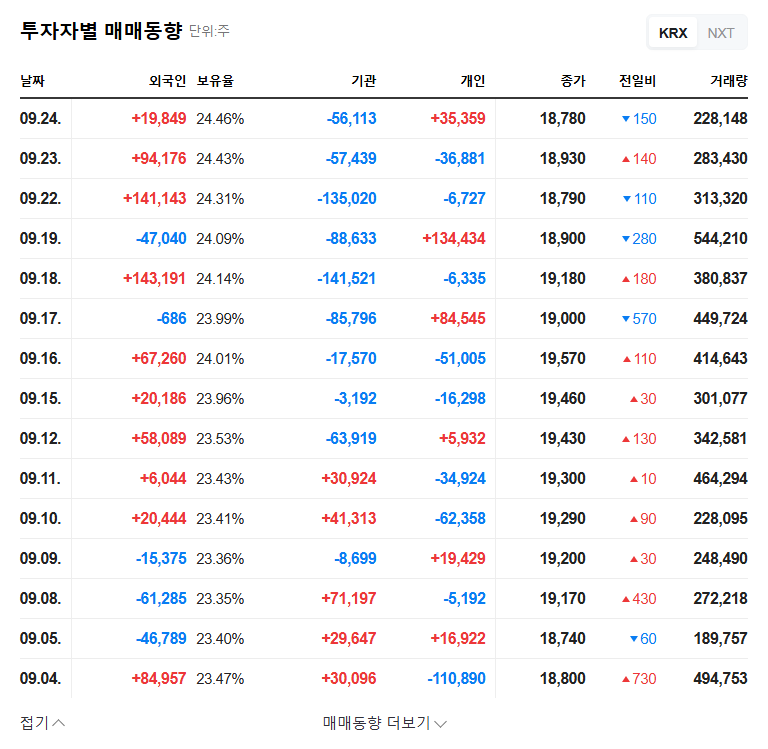 Jinheung Corporation Wins $520M Contract: A Turnaround Signal? 관련 이미지