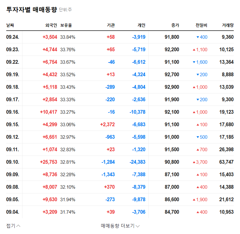 KINX (093320) Stock Outlook: What Does Miri Capital's Increased Stake Mean? 관련 이미지