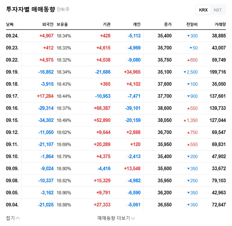 SNT Motiv Defense Production Halt: An Investor's Guide (September 2025) 관련 이미지