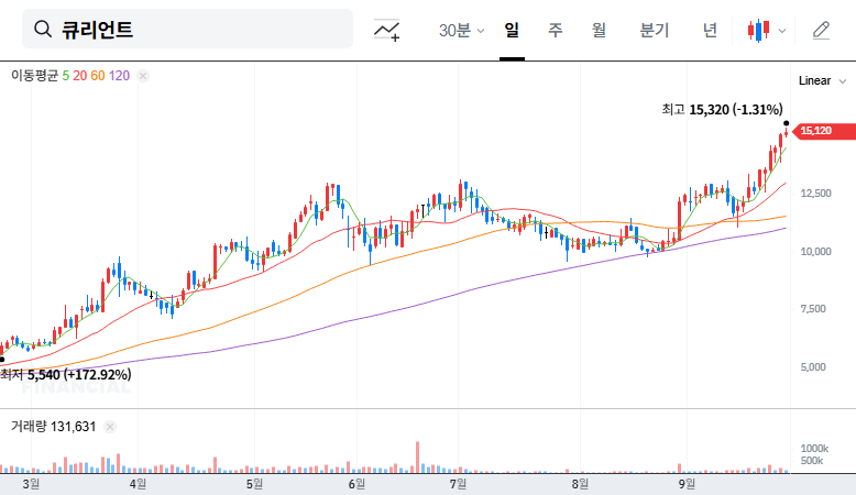 Curient's Dual Payload ADC Deal: Game Changer or Gamble? 대표 차트 이미지
