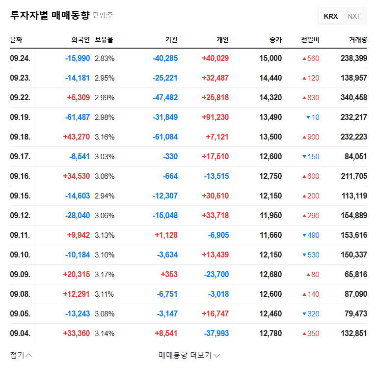 Curient's Dual Payload ADC Deal: Game Changer or Gamble? 관련 이미지