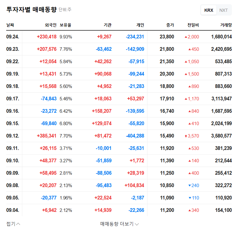 MDvice Stock Surge: Sustainable Growth or Temporary Hype? Analyzing the Regulatory Inquiry Response and Investment Strategy 관련 이미지