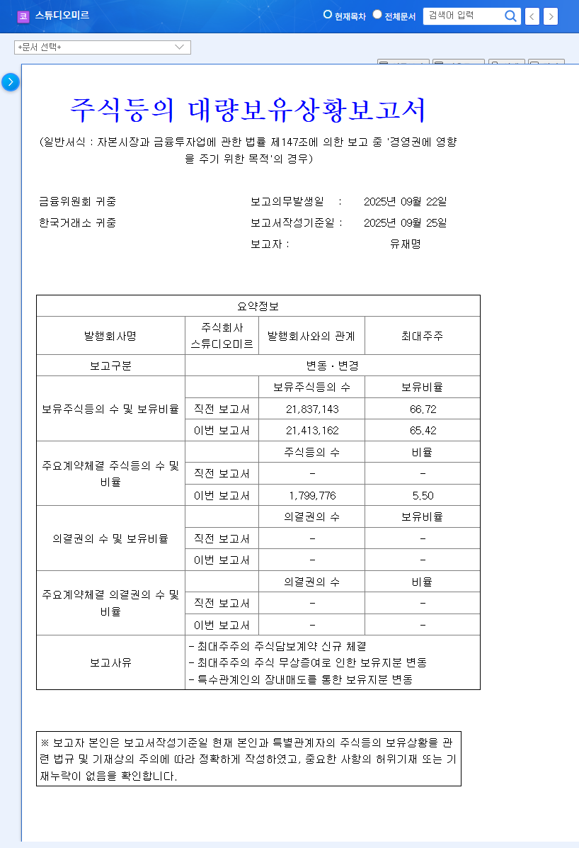 Studio Mir Stock Forecast: Major Shareholder Stake Changes - What Investors Need to Know 관련 이미지