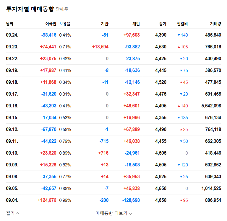 Studio Mir Stock Forecast: Major Shareholder Stake Changes - What Investors Need to Know 관련 이미지