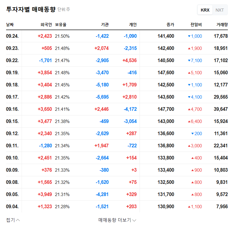 The Nature Holdings Announces Share Buyback: A Bullish Signal or a Temporary Boost? 관련 이미지