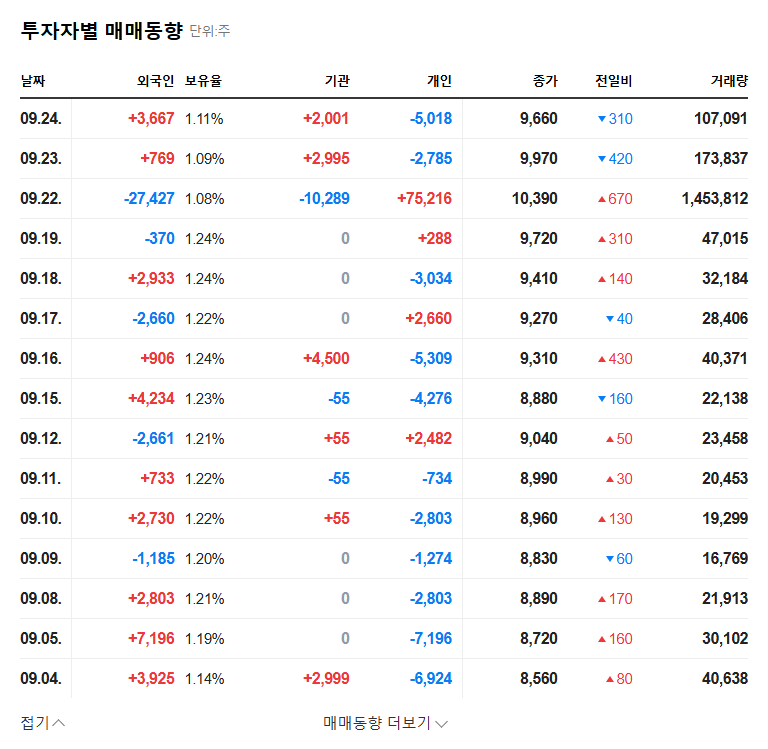 Abatek IR Analysis: Can MLCC Growth Momentum Overcome Display Slump? 관련 이미지