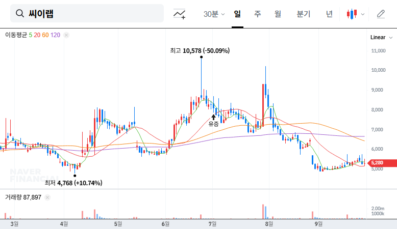 SEELAB (189330) Signs KRW 1 Billion AI GPU Appliance Supply Contract: Impact and Outlook 대표 차트 이미지