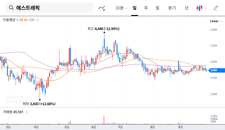 S-Traffic Announces Share Buyback: Impact on Investors 대표 차트 이미지