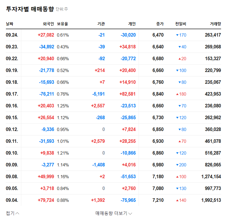 Tomato System Secures KRW 6.9B Contract with Wonkwang University: Investment Analysis 관련 이미지