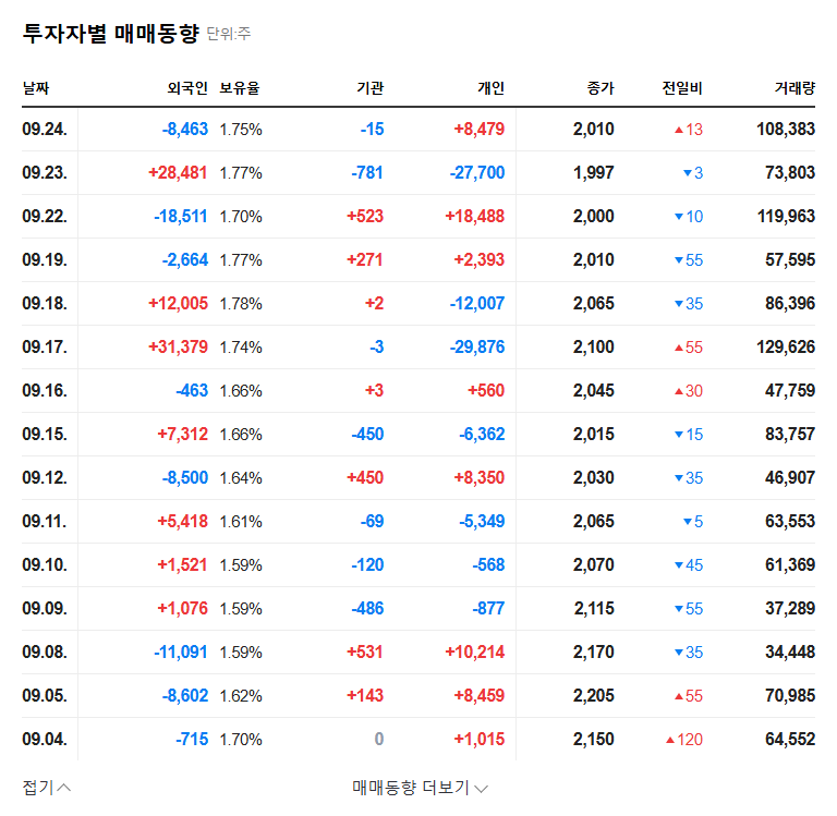 Ilwol GML: Major Shareholder Increases Stake - Opportunity or Trap? 관련 이미지