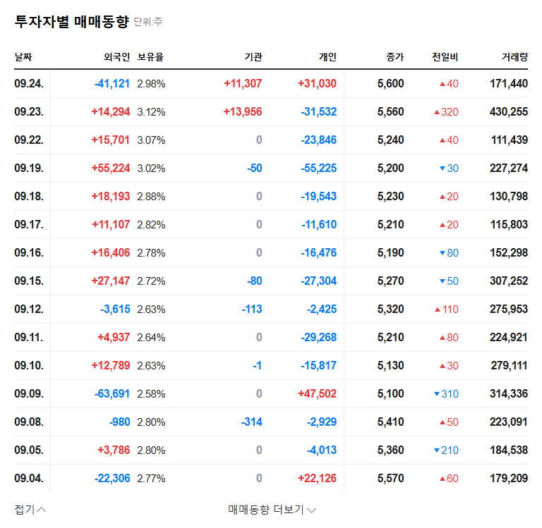 ABION Stock Forecast: Insider Buying, Good News or Not? 관련 이미지