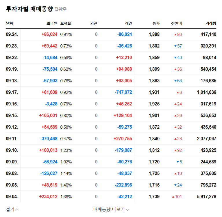 Opticore Stock Forecast: Major Shareholder Divestment - What Investors Need to Know 관련 이미지