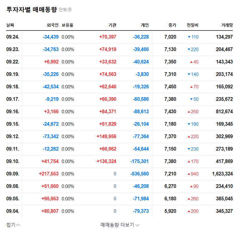 Chorokbaem Media Stock Outlook: Is QCP Media's Increased Stake a Turning Point? 관련 이미지
