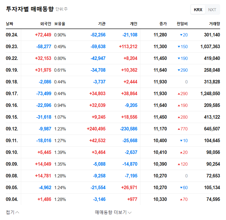 SOSLAB Faces $29M Lawsuit Appeal: Investment Analysis and Outlook 관련 이미지
