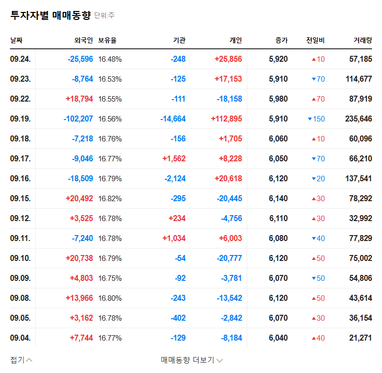 Kwangdong Pharmaceutical Secures 4-Year Samdasoo Contract: A Boost for Revenue and Investment? 관련 이미지