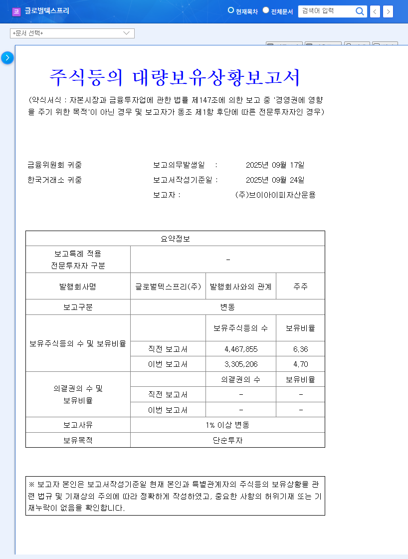 Global Tax Free: Decoding VIP Asset Management's Divestment (Stock Analysis 204620) 관련 이미지