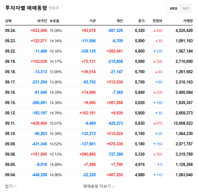 Global Tax Free: Decoding VIP Asset Management's Divestment (Stock Analysis 204620) 관련 이미지