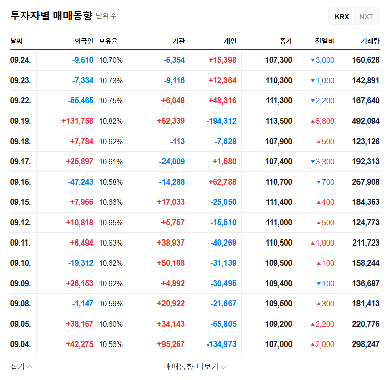 Metacare Stock Forecast: Chungdam Mayhills Divests 3.58% Stake, What Should Investors Do? 관련 이미지