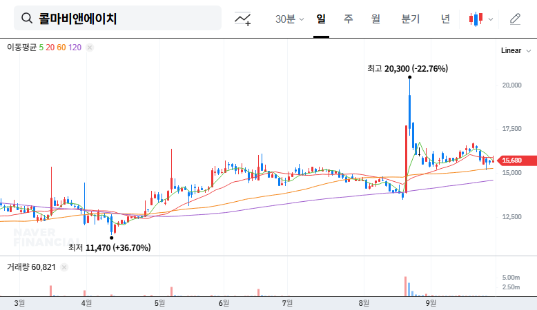 Kolmar BNH Extraordinary General Meeting: What Investors Need to Know 대표 차트 이미지