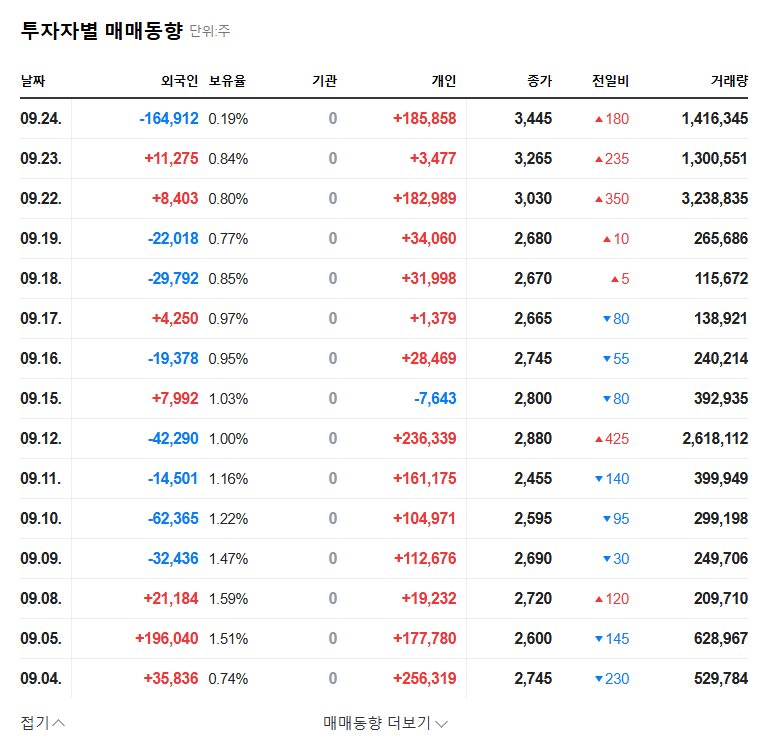 Satoshi Holdings Secures Investment: A Silver Lining or a Red Flag? 관련 이미지