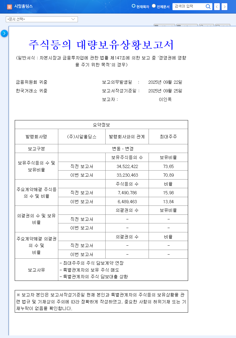 CR Holdings (000480) Stock Forecast: Major Shareholder Sells Stake - What's Your Investment Strategy? 관련 이미지