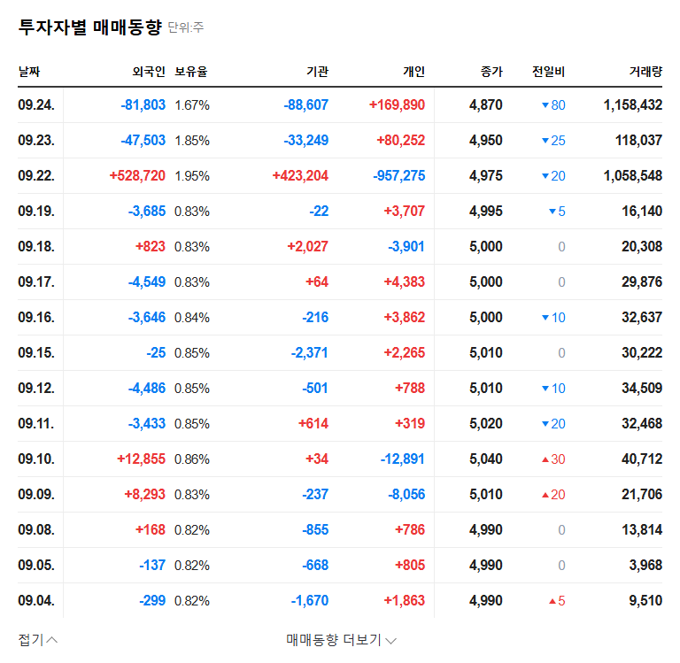 CR Holdings (000480) Stock Forecast: Major Shareholder Sells Stake - What's Your Investment Strategy? 관련 이미지