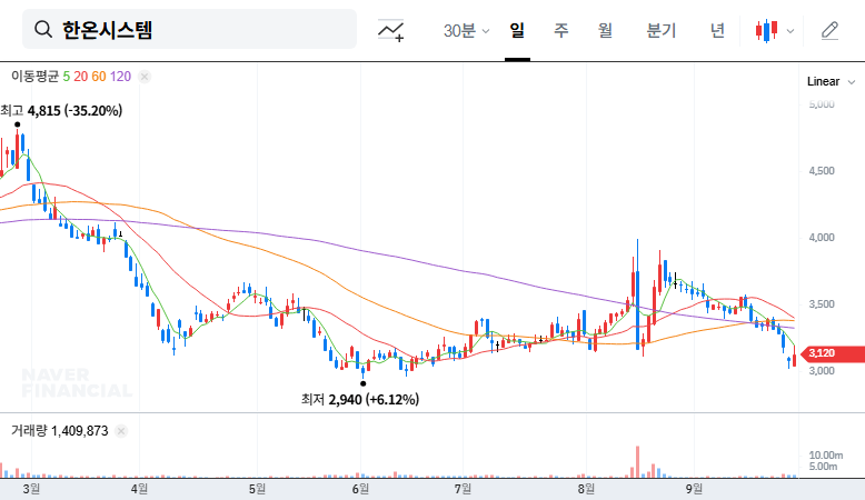 Hanon Systems Rights Offering: Investment Opportunity or Risk? 대표 차트 이미지