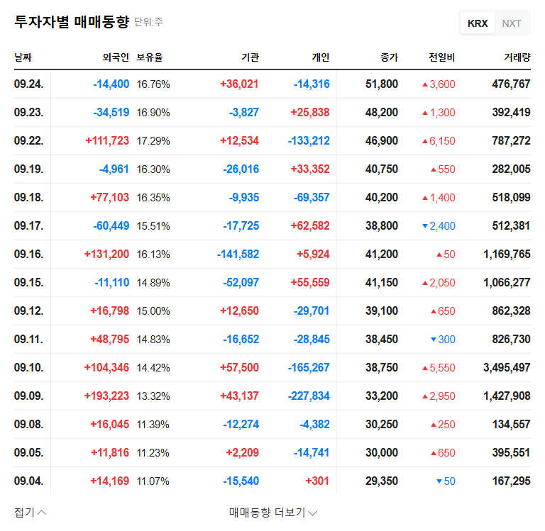 TLB Stock Forecast: Mirae Asset's Stake Change and Investment Strategies 관련 이미지