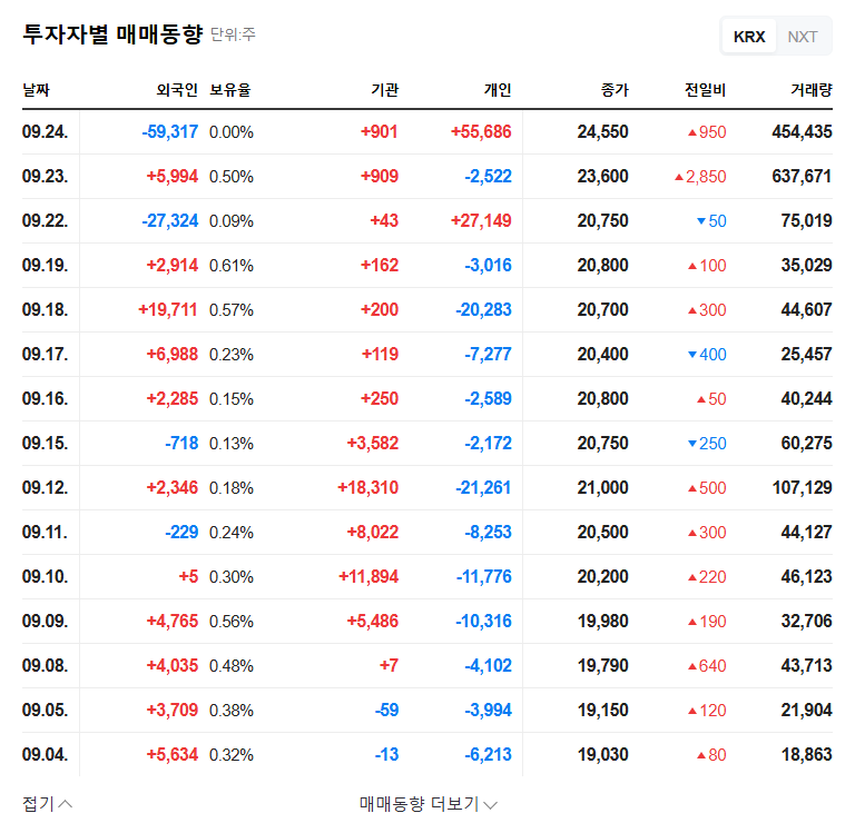 MAUM.AI Stock Forecast: CEO Taejun Yoo's Stake Change - What Investors Need to Know (September 2025 Analysis) 관련 이미지