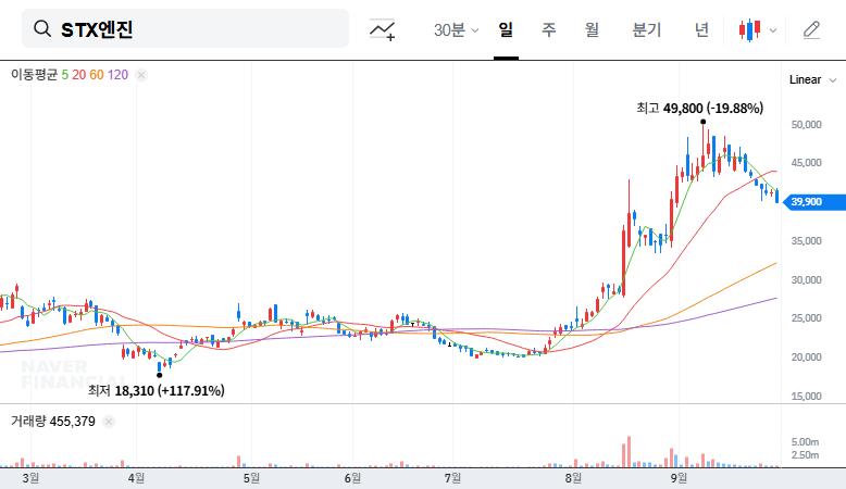 STX Engine Stock Forecast: Opportunity or Crisis after UAMCO's Stake Sale? (September 2025 Analysis) 대표 차트 이미지