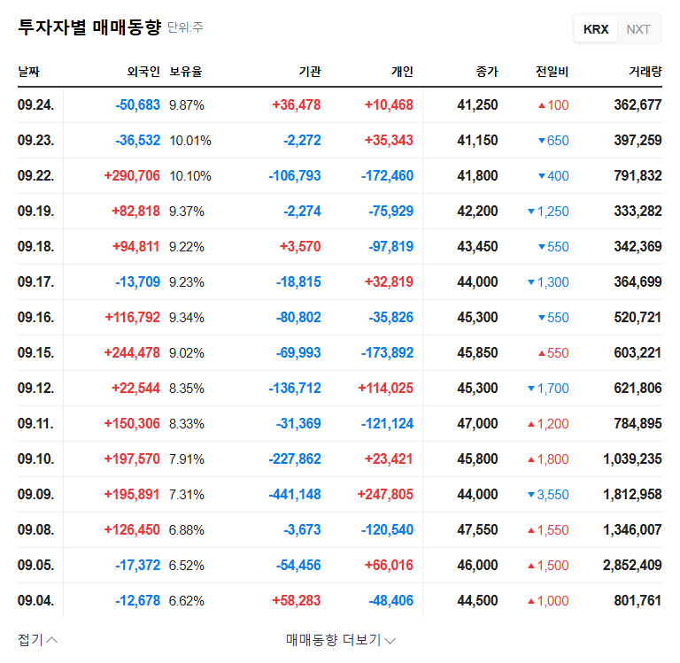 STX Engine Stock Forecast: Opportunity or Crisis after UAMCO's Stake Sale? (September 2025 Analysis) 관련 이미지