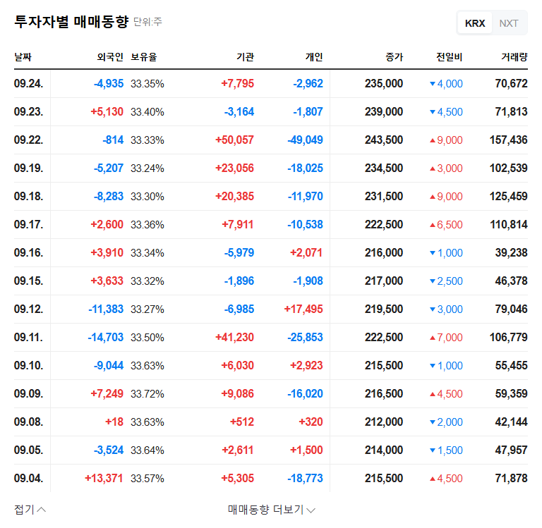 Kolmar Holdings Lawsuit Withdrawal: Positive Impact on Stock Price? 관련 이미지
