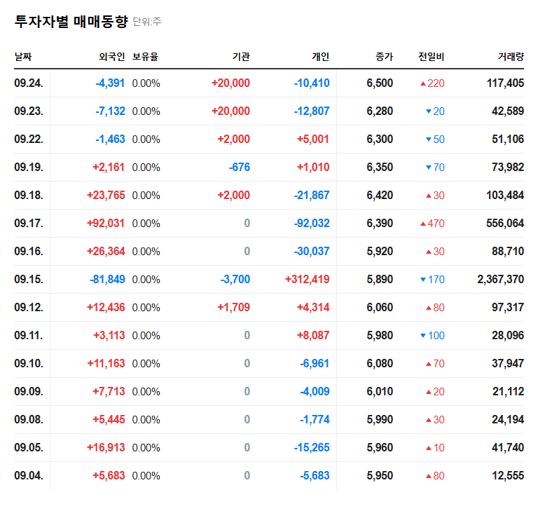 NJET (419080) Stock Forecast: CEO Byun Do-young's Stake Sale - What Should Investors Do? 관련 이미지