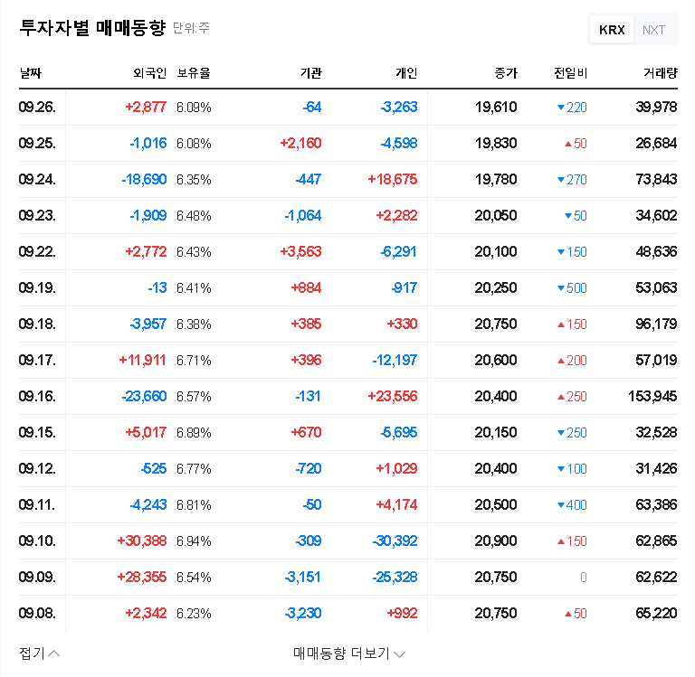 Kyeryong Construction Wins Deokso 4 Redevelopment Project Worth ₩184.8 Billion: A Turning Point for Stock Price? (2025 Outlook) 관련 이미지
