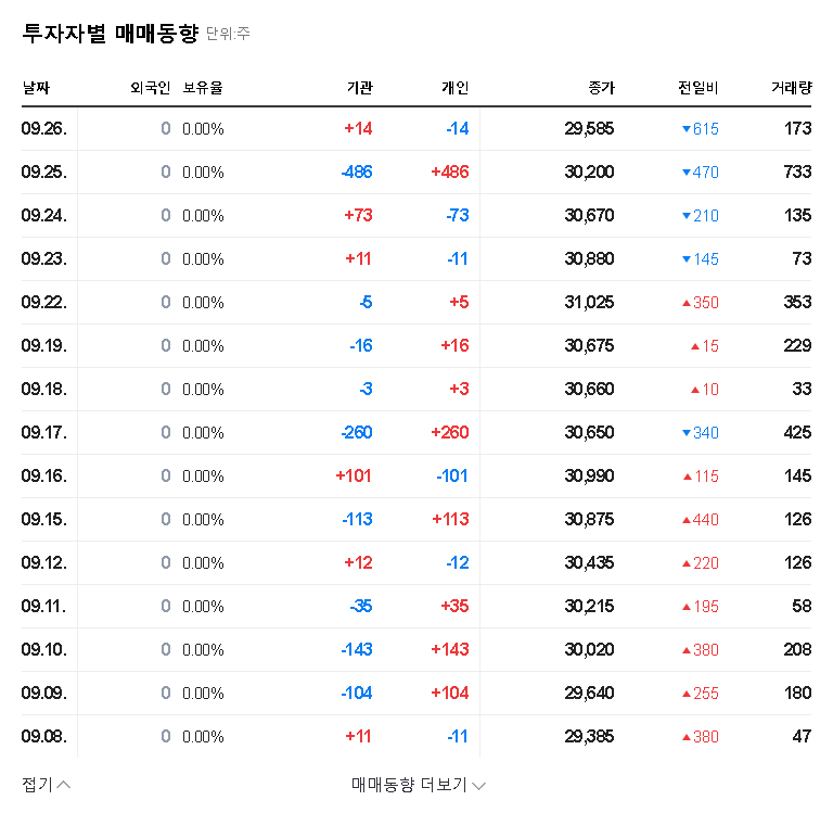 HJ Shipbuilding & Construction Secures ₩73.8B Reconstruction Project: A Lifeline Amidst Financial Woes? 관련 이미지