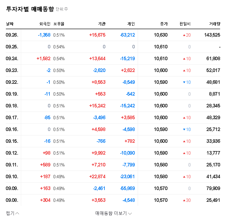 Samsung SPAC 8 Liquidation Confirmed: Essential Investor Guide to Fund Recovery and Delisting 관련 이미지