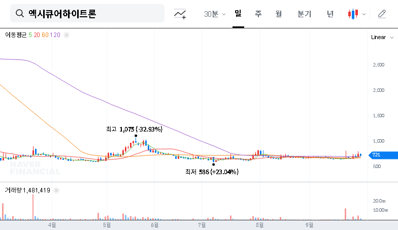 ExicureHytron Contract: In-Depth Analysis of the ₩1.7B Public Sector Deal 대표 차트 이미지