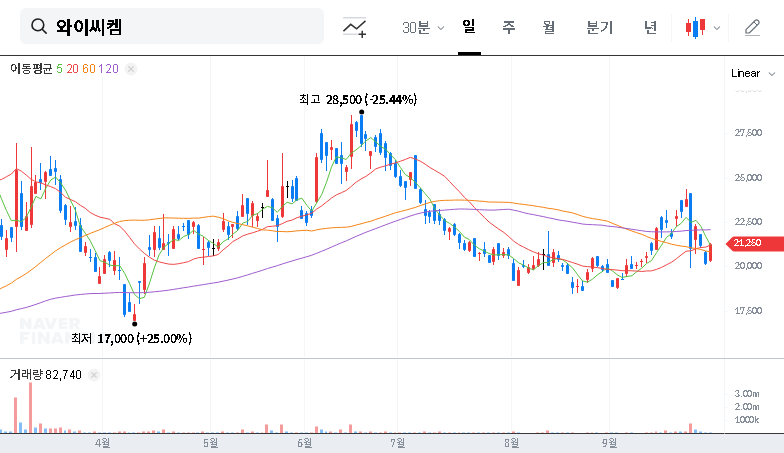 (112290) Y.C.Chem Convertible Bond (112290): Dilution Risk or Growth Catalyst? 대표 차트 이미지