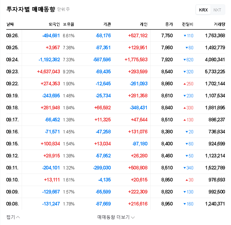 (037270) YG PLUS Stock: Deep Dive Analysis of Weverse (HYBE) Stake Sale & 2025 Investor Outlook 관련 이미지