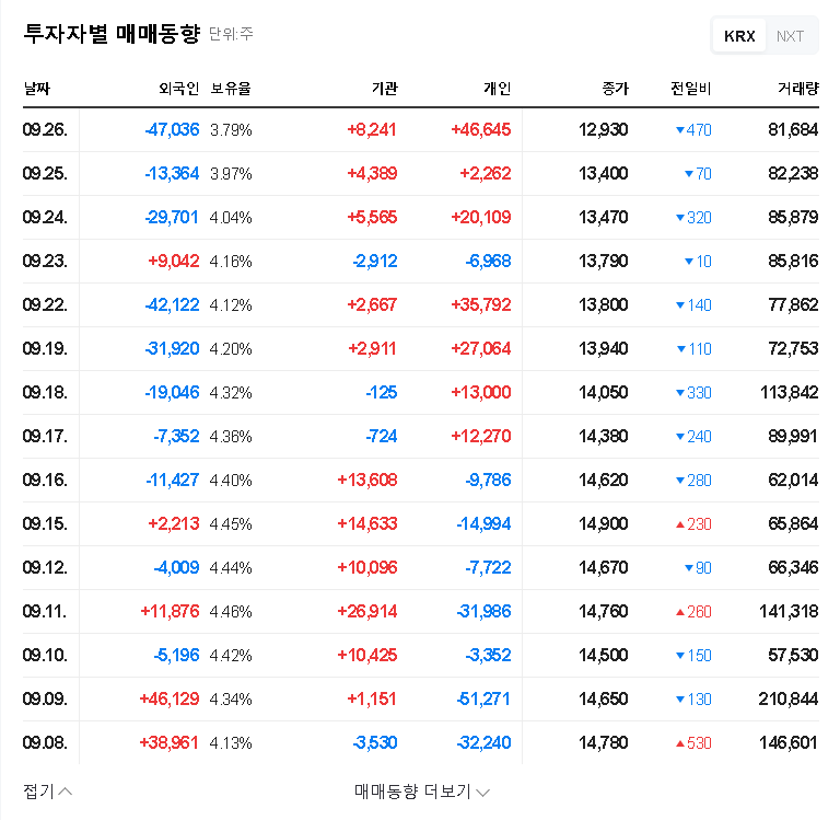 (314930) Biodine Investment Strategy: 2025 IR Deep Dive & Roche Partnership Analysis 관련 이미지