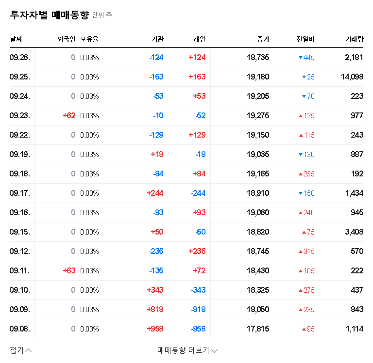 (005390) Shinseongtongsan Delisting (005390): Your Complete Guide to the OTC Buyout & Investor Strategy 관련 이미지