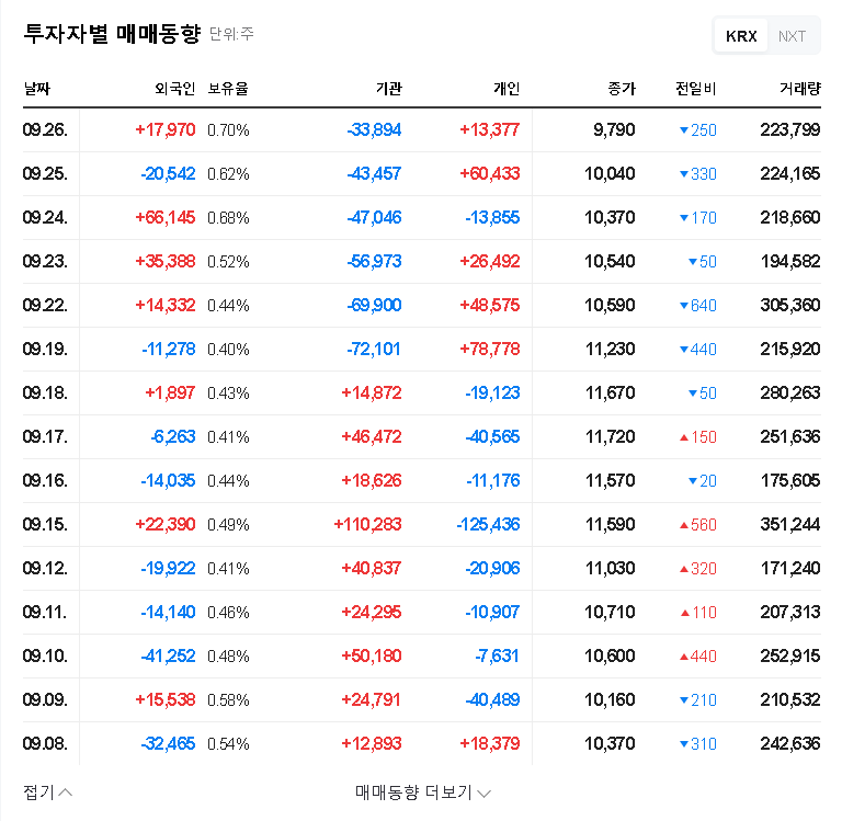 (347700) Spear's Landmark KRW 25 Billion Special Alloy Contract: A Deep Dive for Investors 관련 이미지