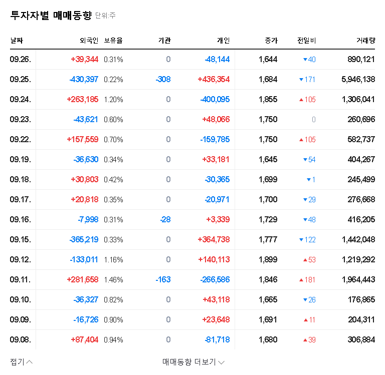 (340360) Dabolink Investment Warning (340360): A Deep-Dive Financial Analysis 관련 이미지