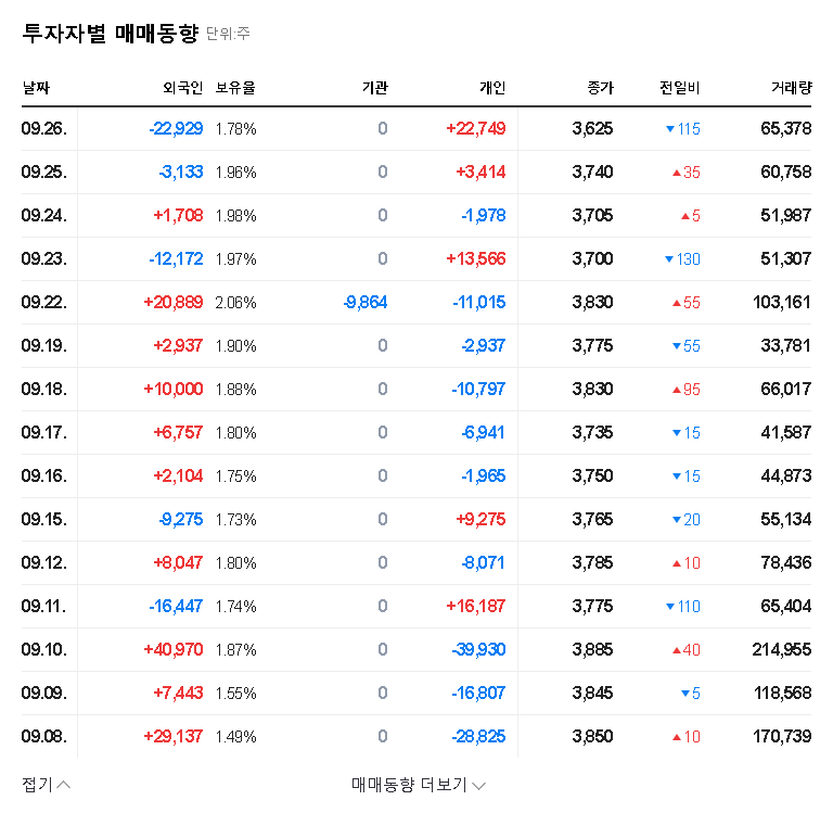 (418620) E8 Rights Offering (418620): In-Depth Investor Analysis & Stock Impact 관련 이미지