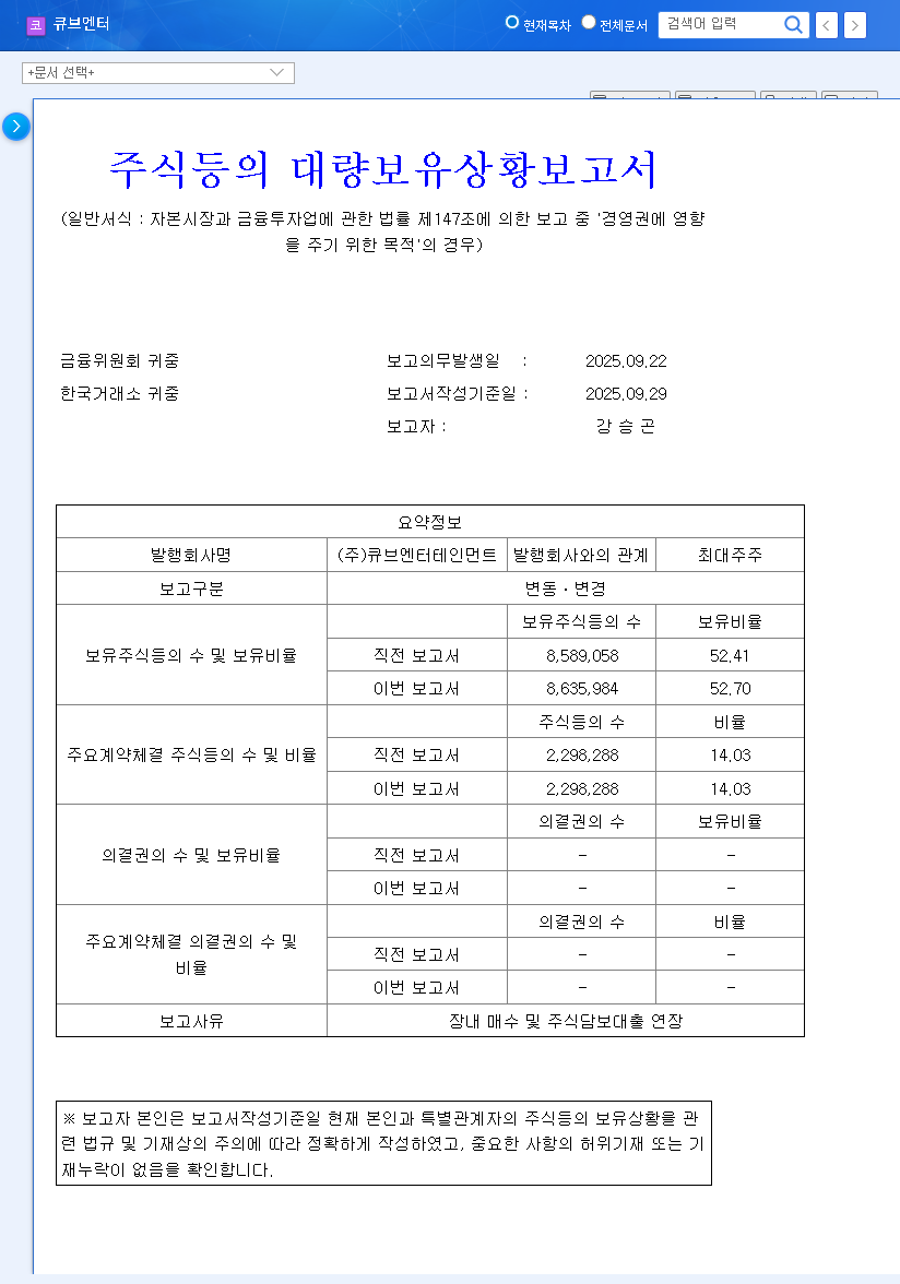 (182360) Cube Entertainment Stock Analysis (182360): CEO Increases Stake – A Deep Dive into Future Growth 관련 이미지