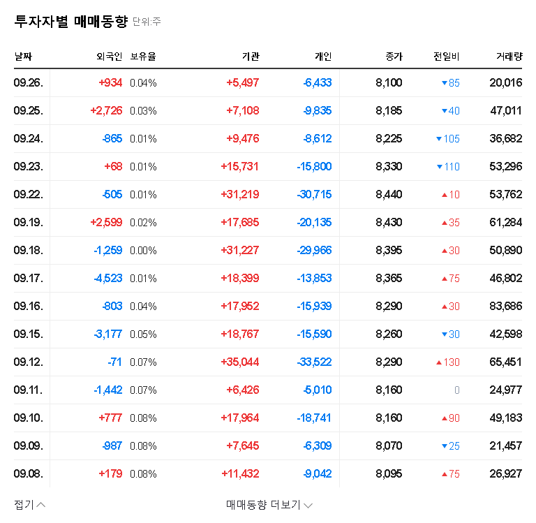 (182360) Cube Entertainment Stock Analysis (182360): CEO Increases Stake – A Deep Dive into Future Growth 관련 이미지